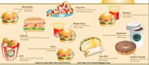 Esti ceea ce mananci Cate calorii are un hamburger  meniu fast food